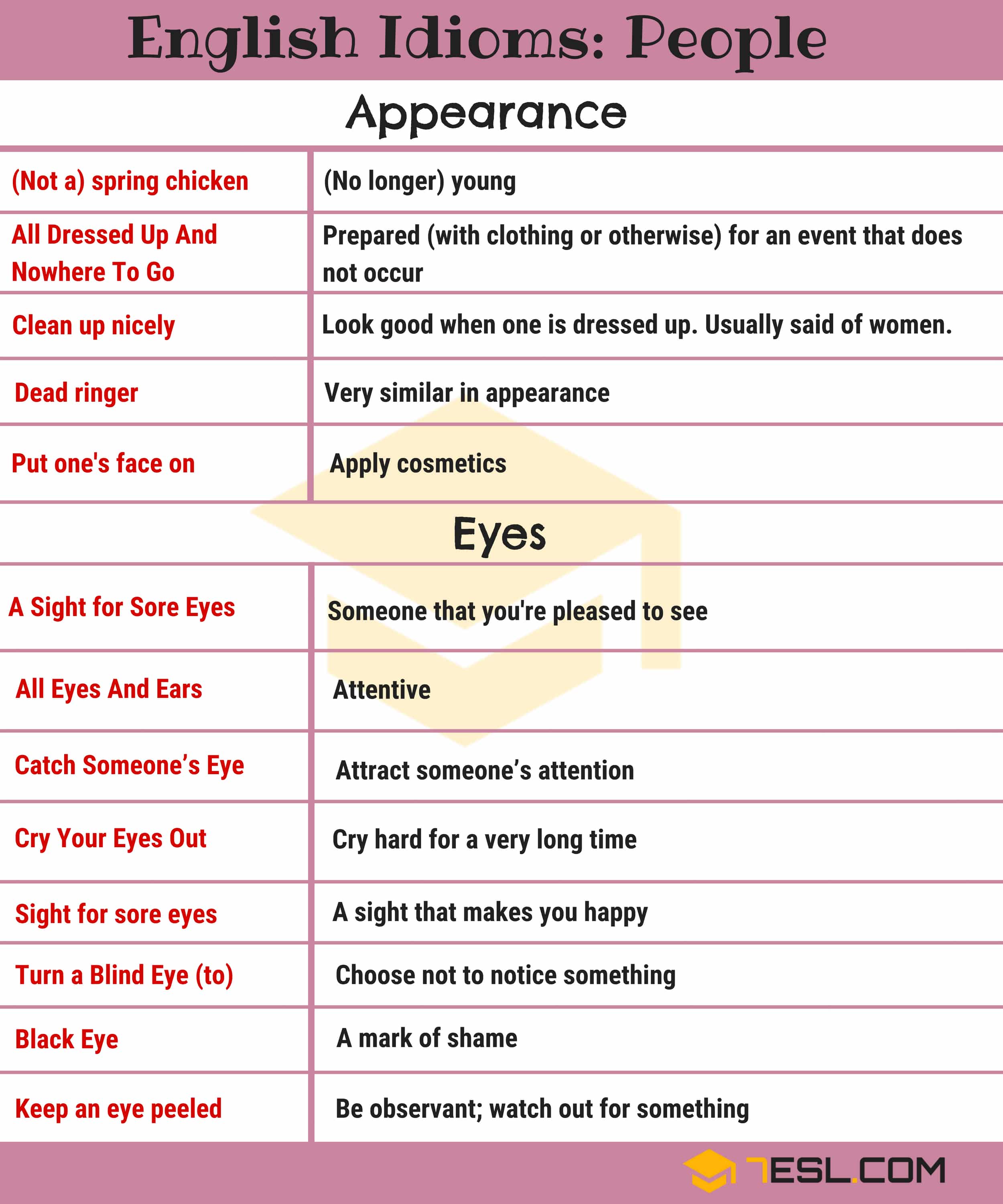 Idioms about Body