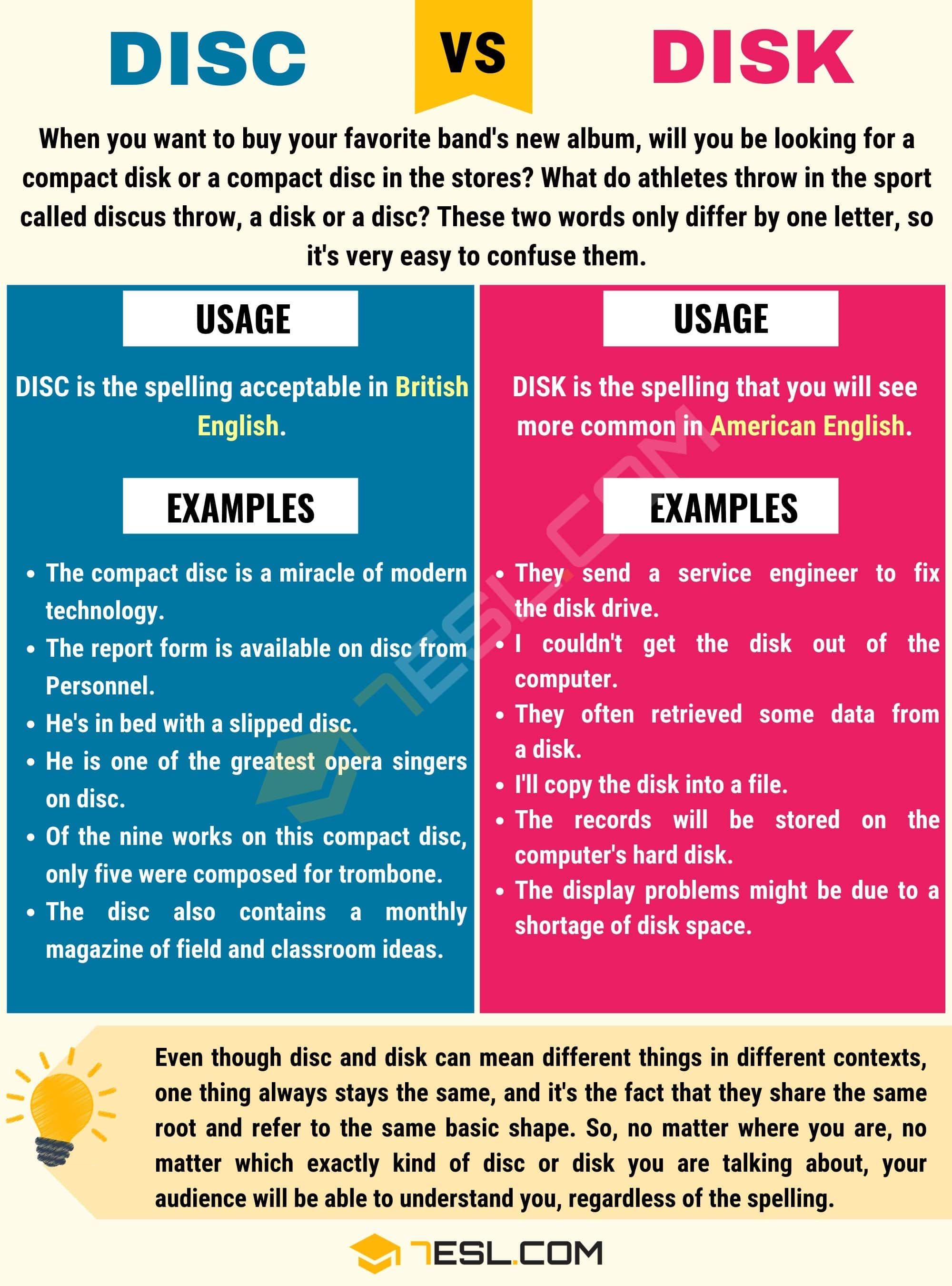 Disc vs. Disk