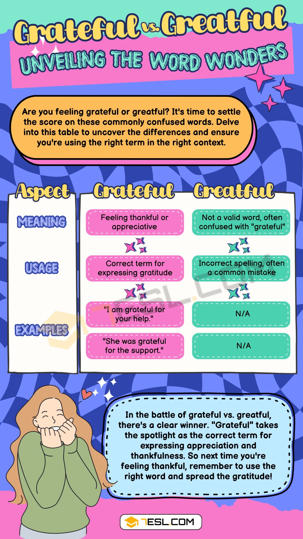 Grateful vs. Greatful