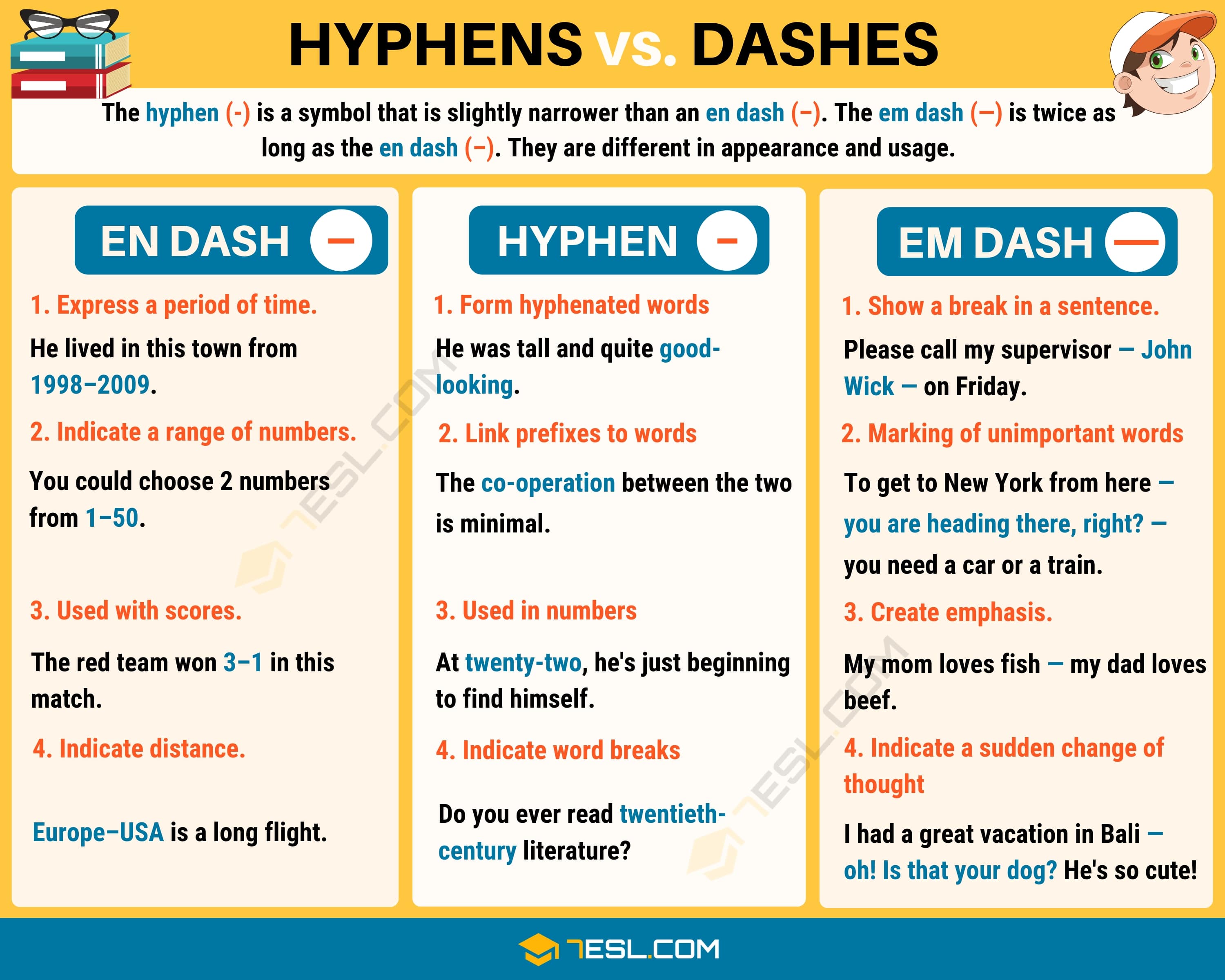 Hyphen vs. Dashes