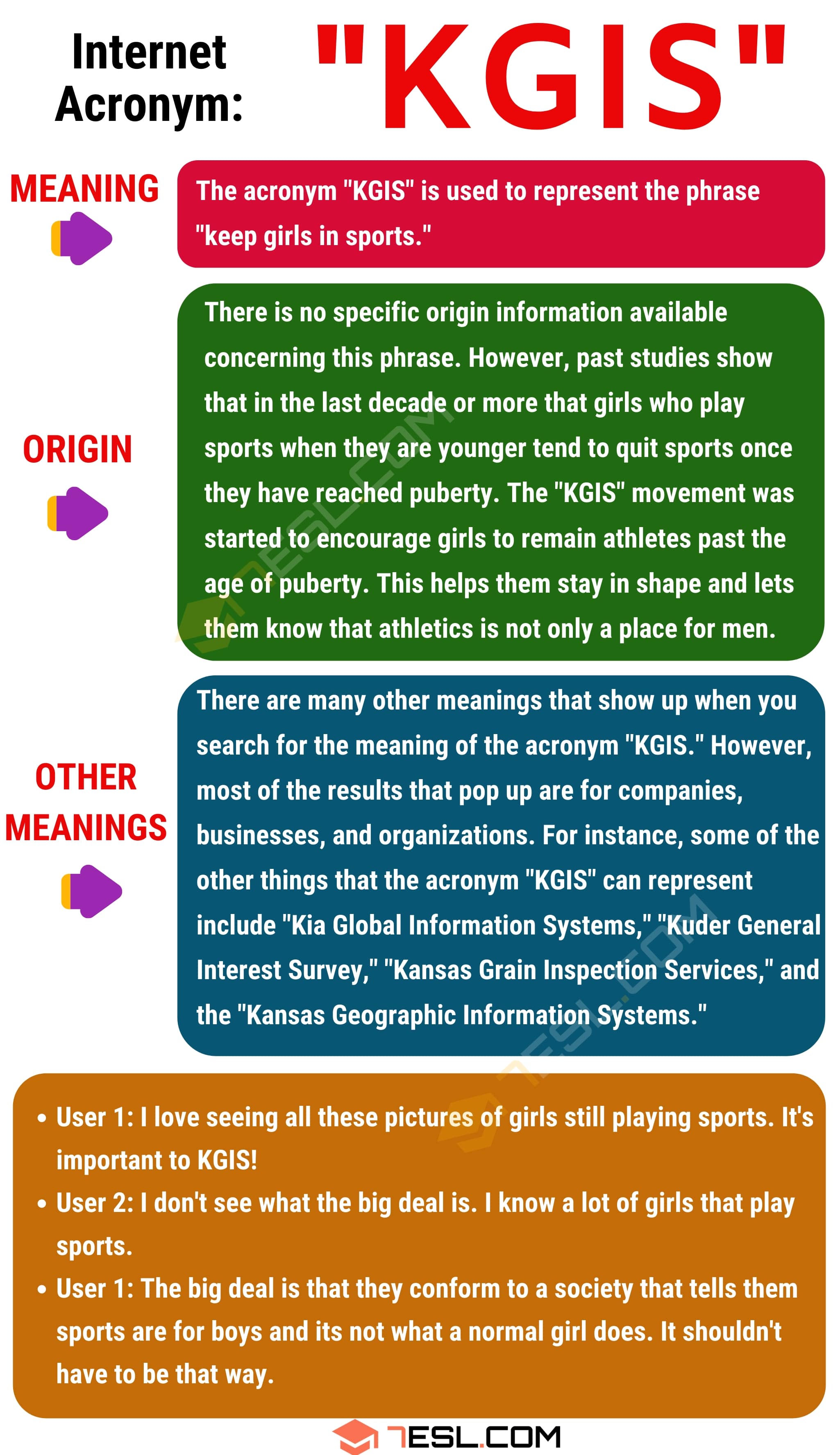 KGIS Meaning