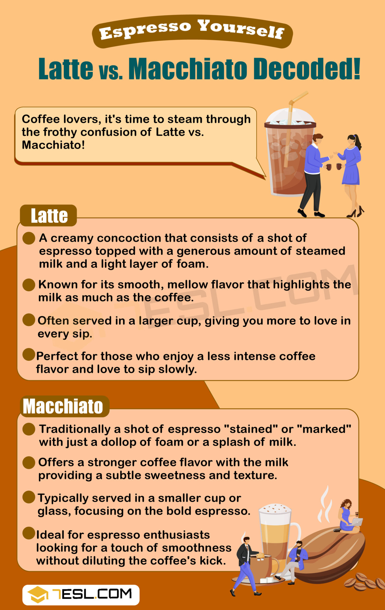 Latte vs. Macchiato