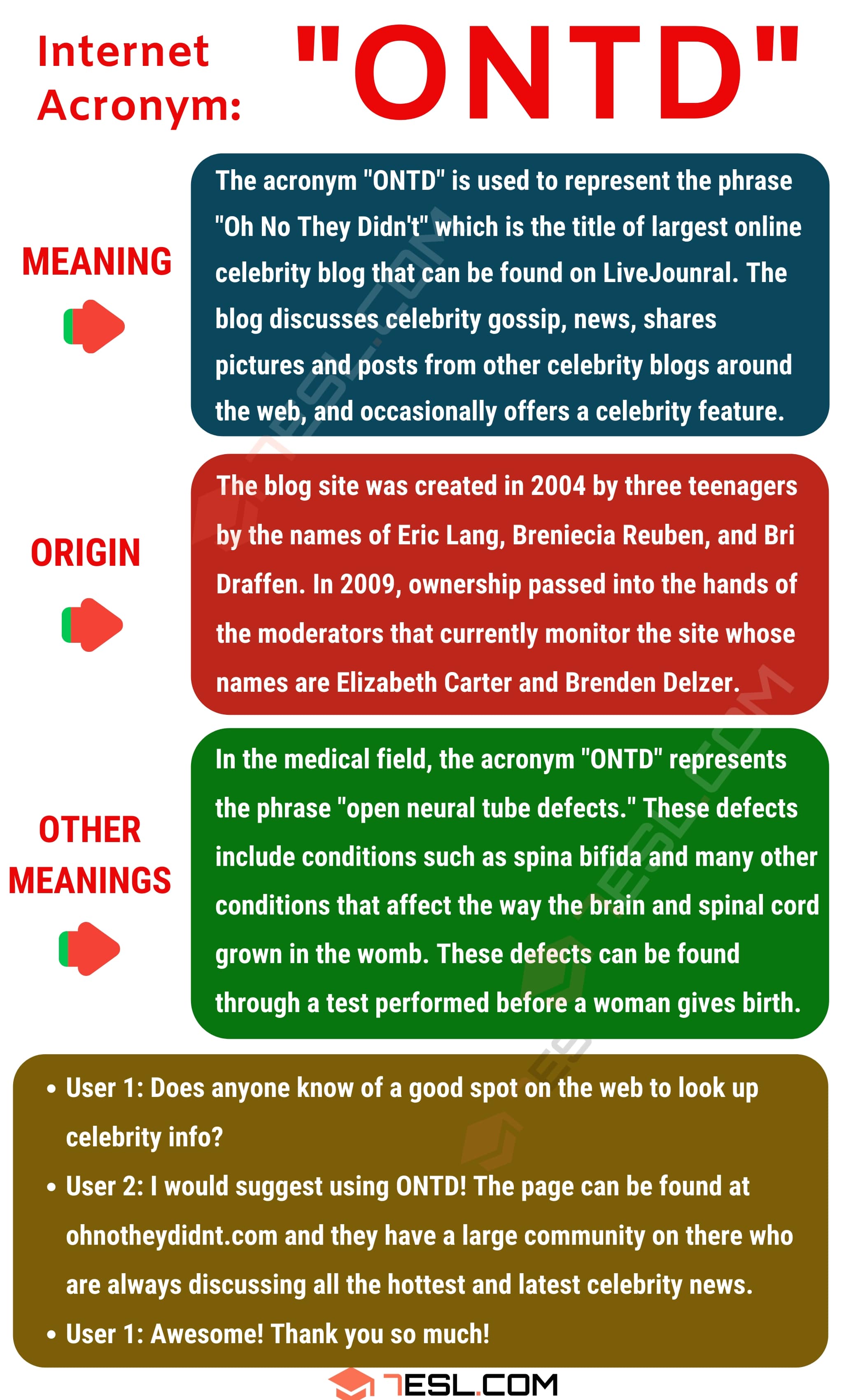 ONTD Meaning: What Does ONTD Mean? with Interesting Conversations