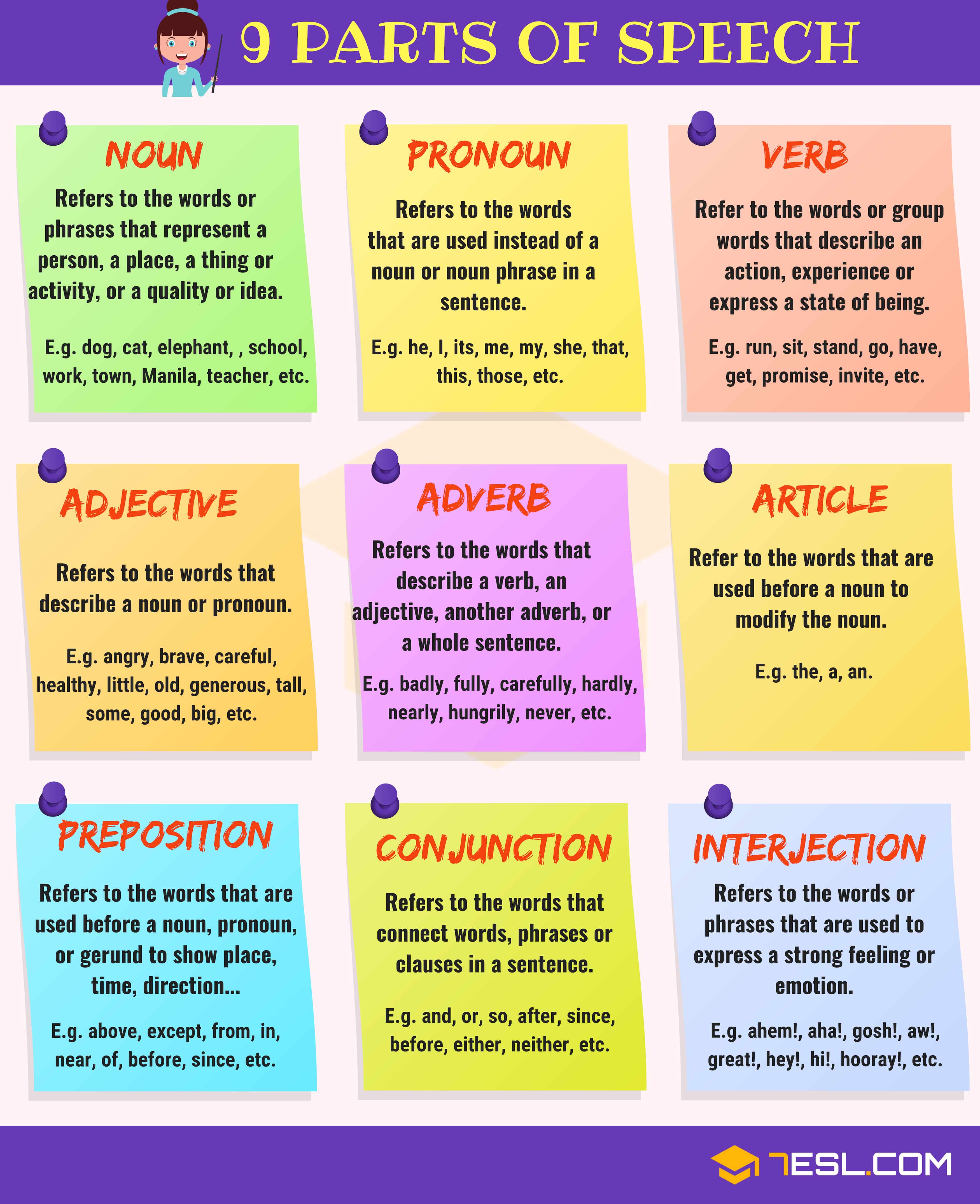 Parts of Speech