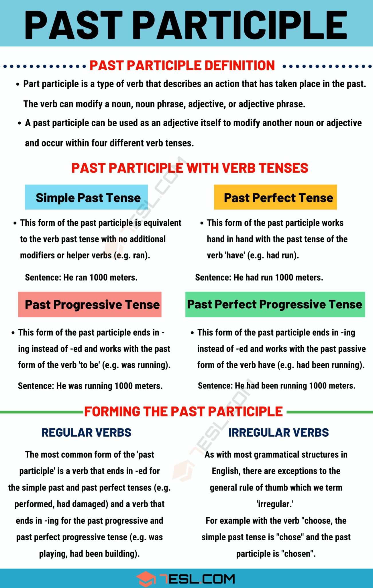 Past Participle