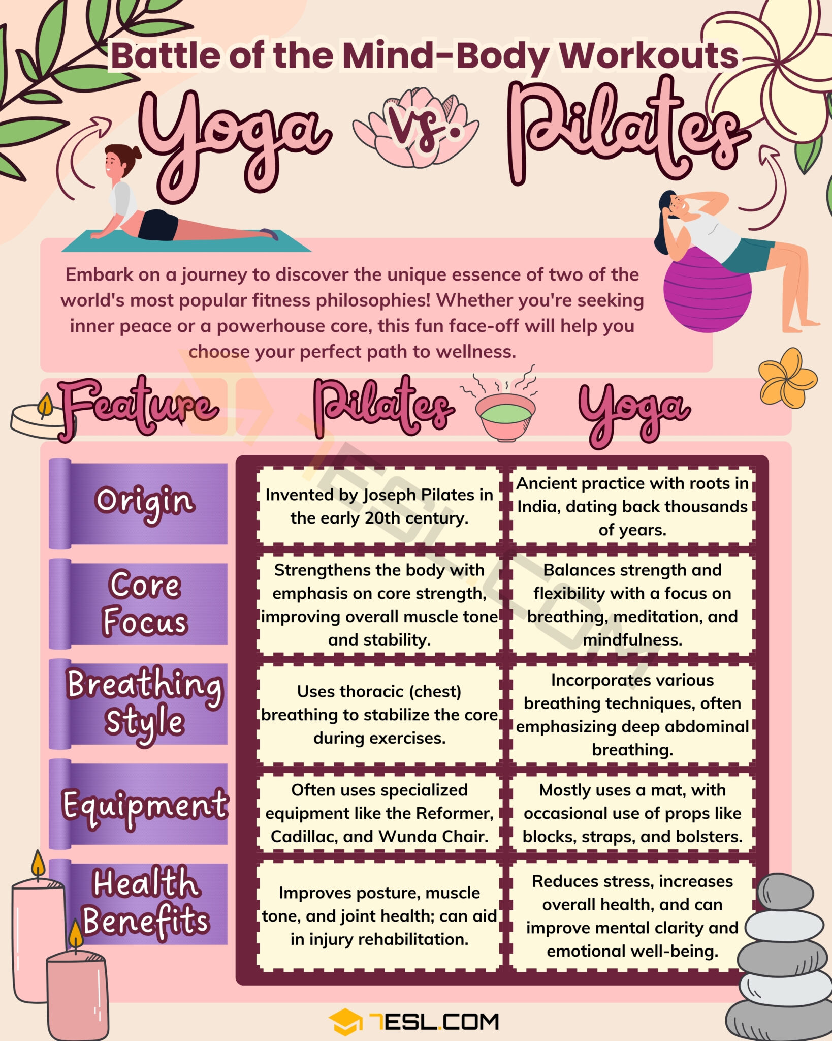 Pilates vs. Yoga