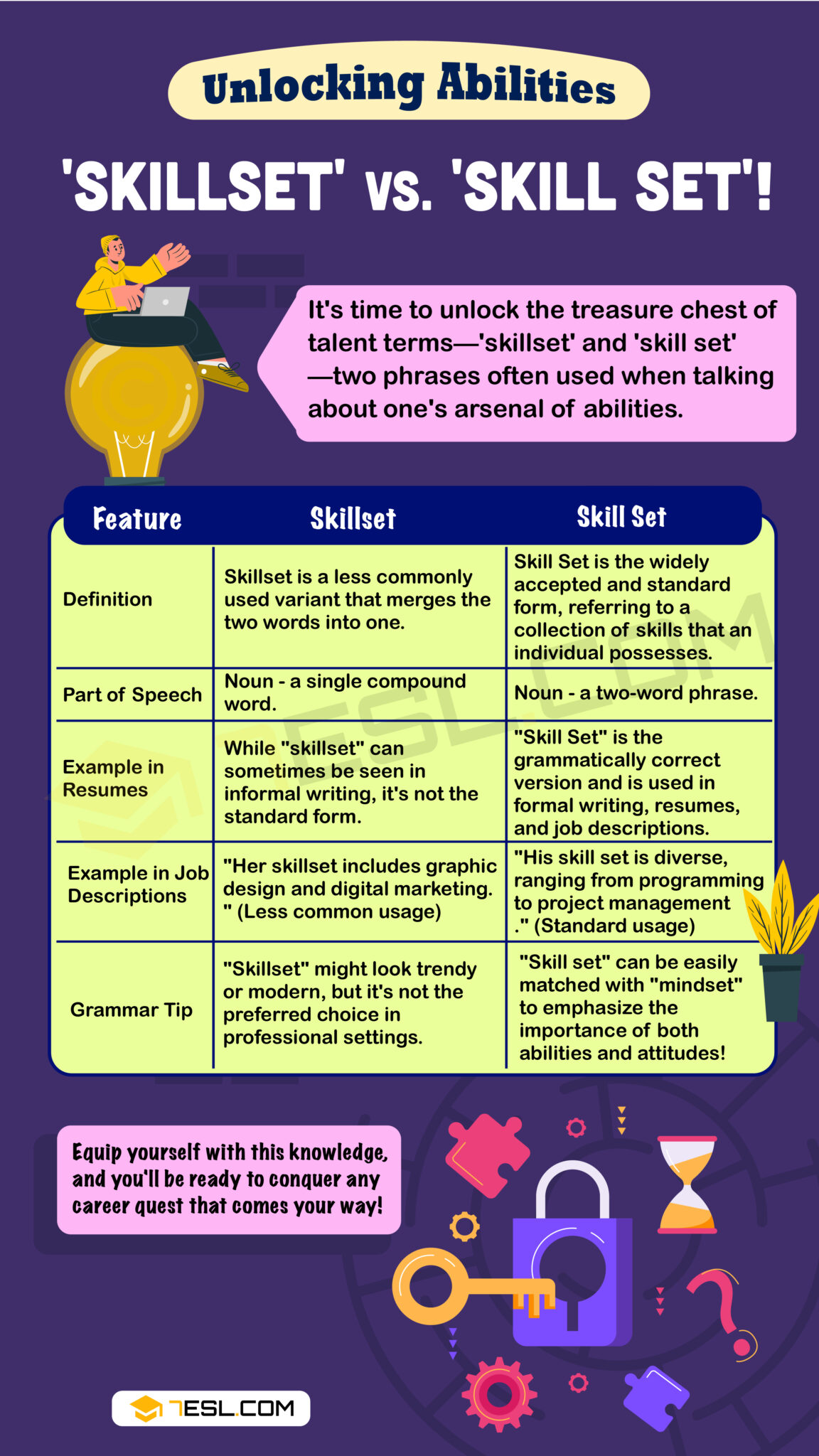 Skillset or Skill Set