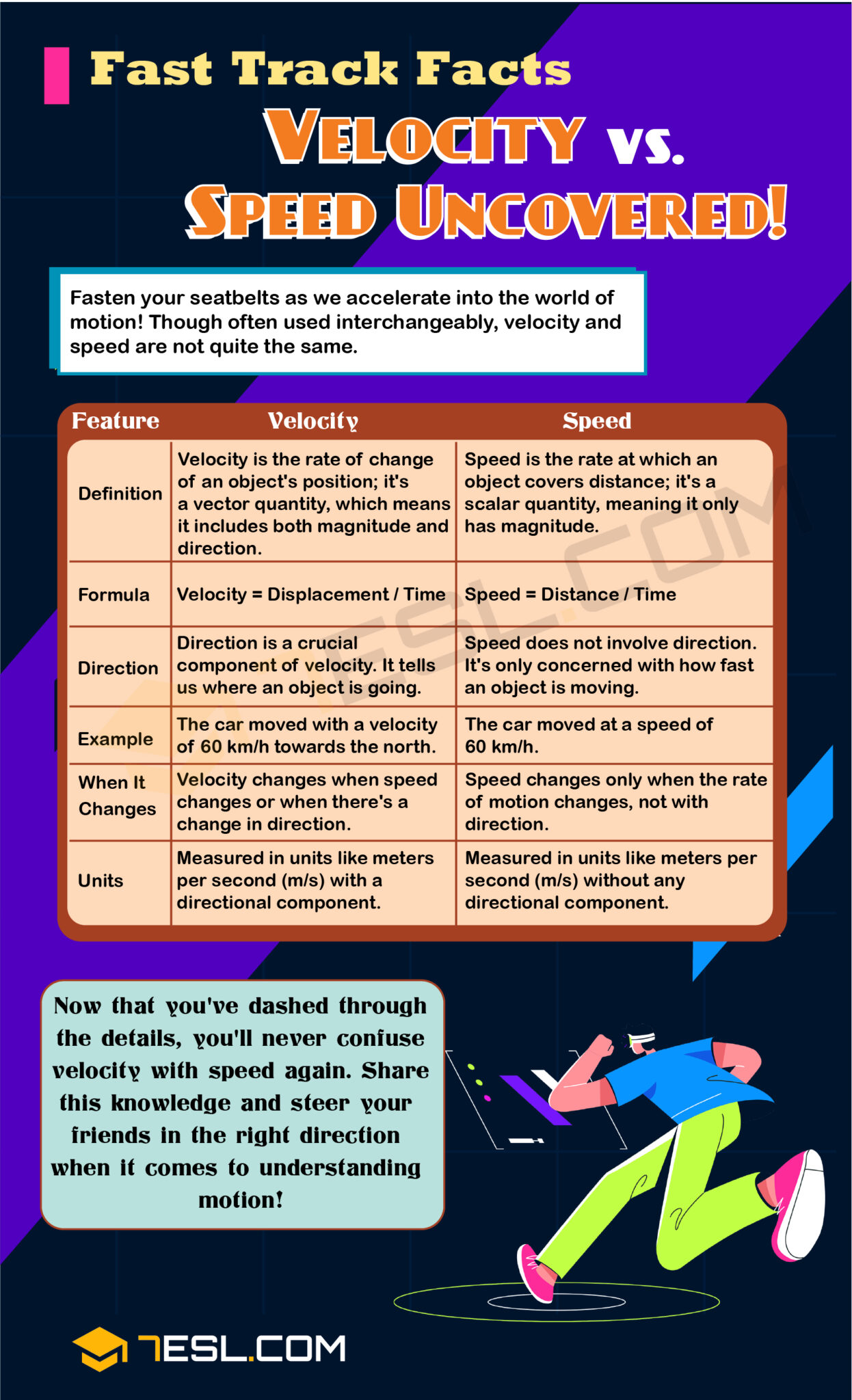 Velocity vs. Speed