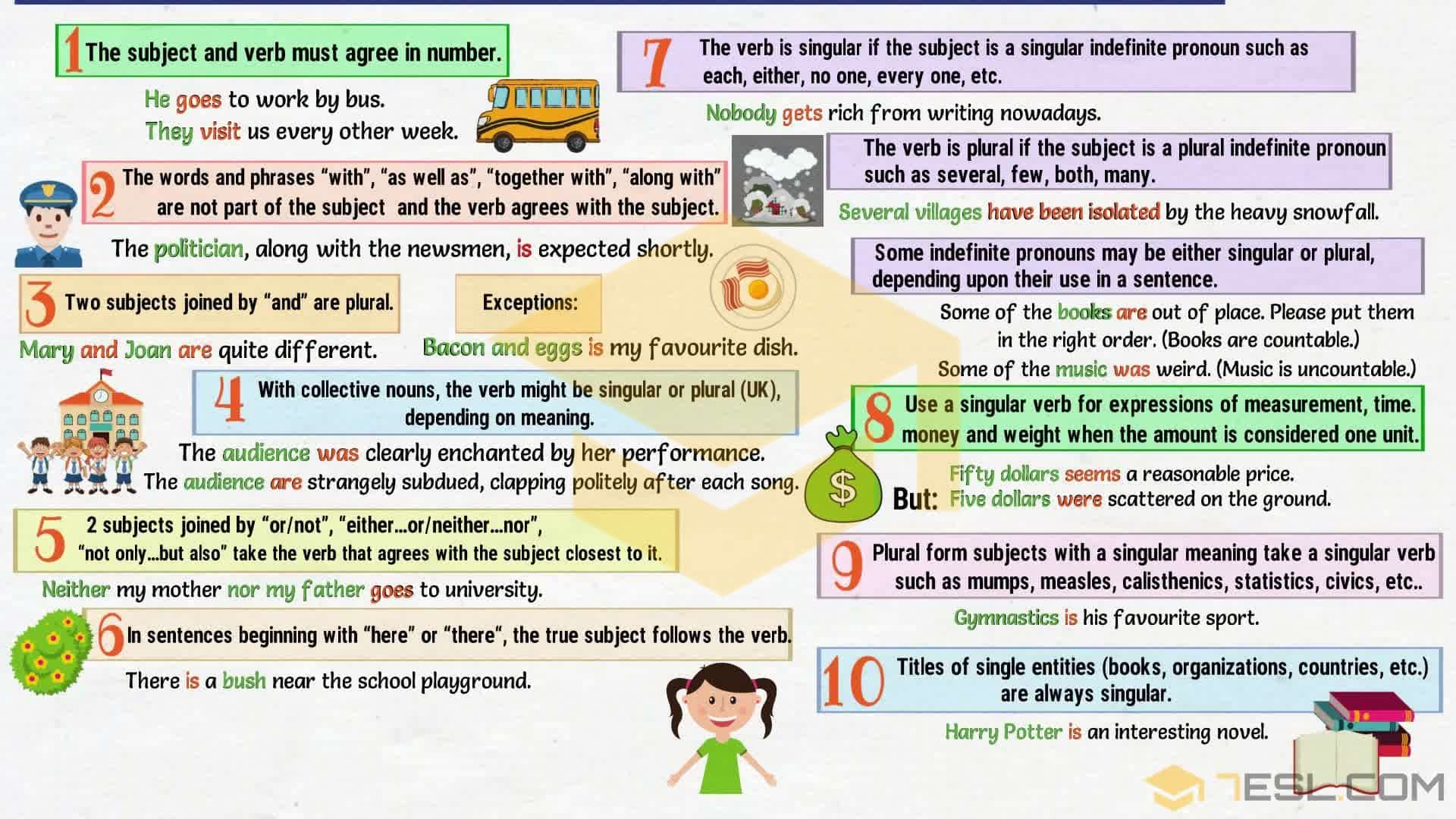 subject verb agreement