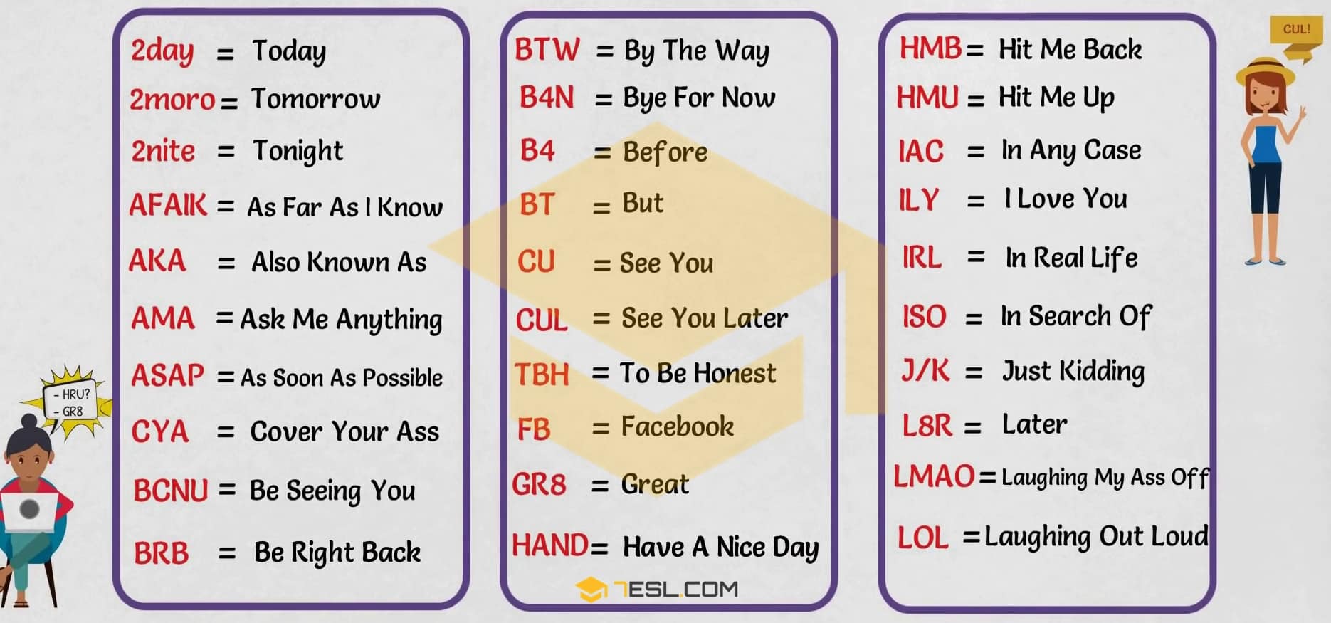 Text Abbreviations Examples
