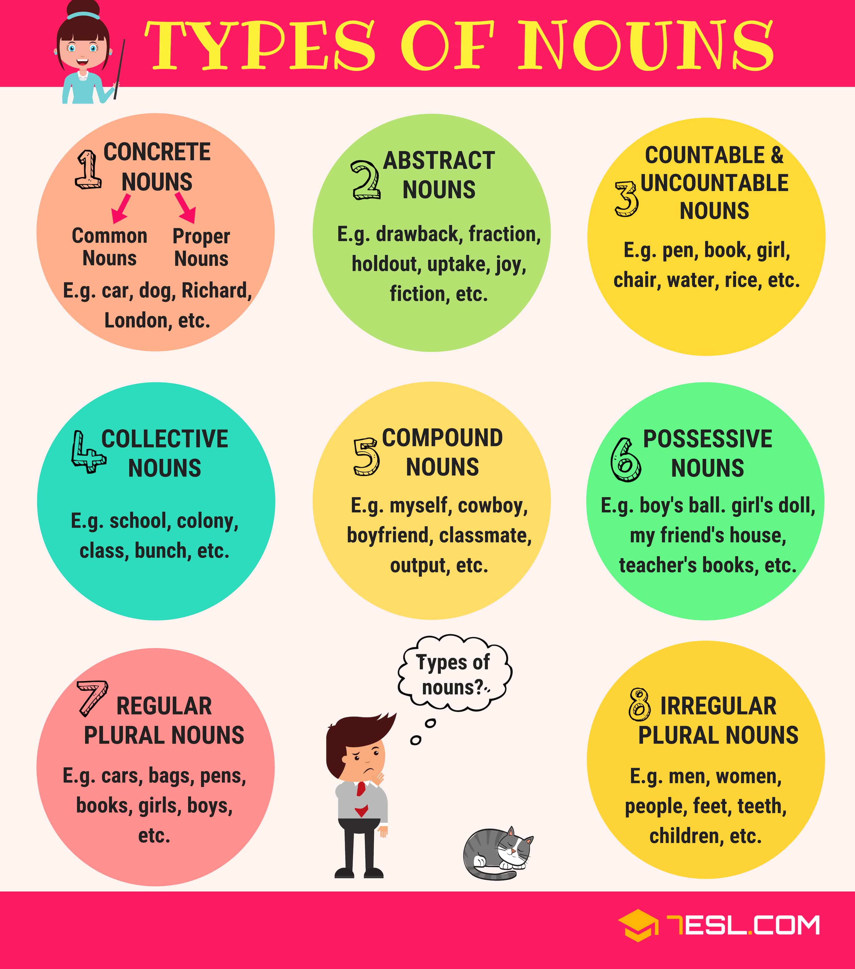 Types of Nouns