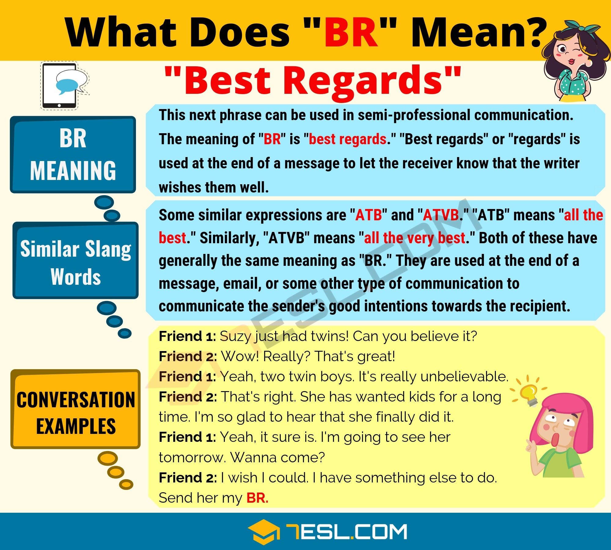 BR Meaning