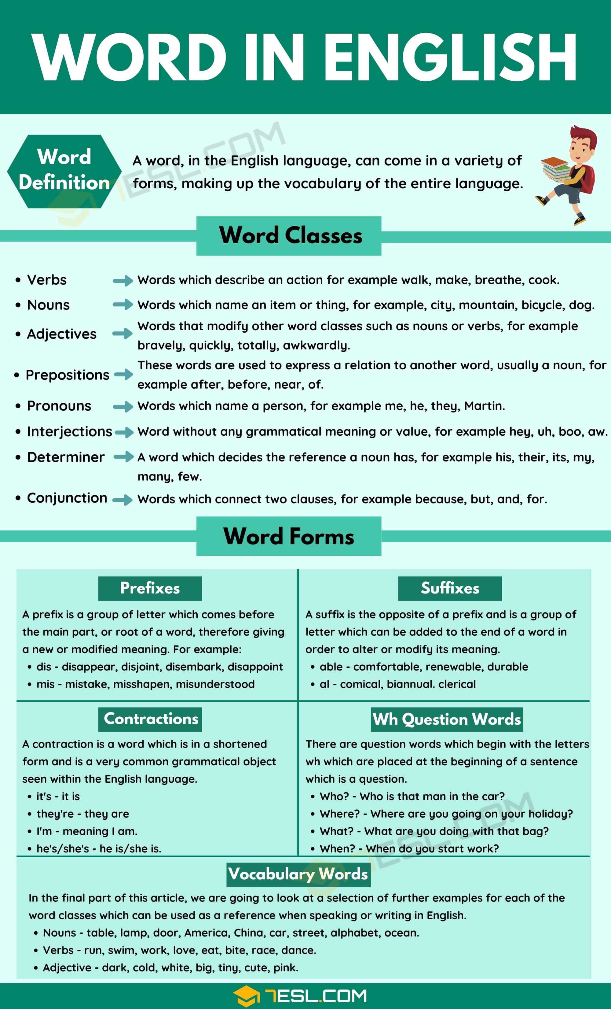 English Words List | Word Classes | Word Forms | Vocabulary Words